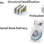 Cannabis perfekt inhalieren – oder – Wie 3D-Druck Industrie und Wirtschaft revolutioniert